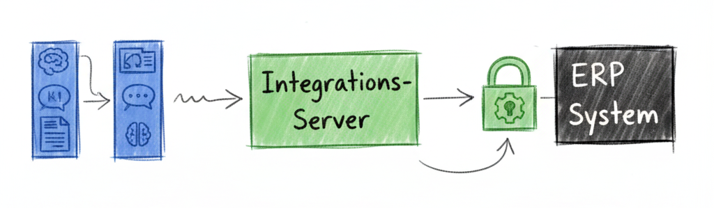 Der MCP - Server für Forterro Proffix Px5